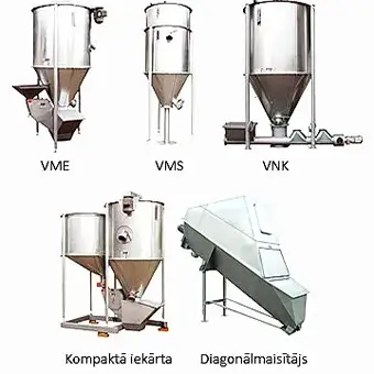 Mikseri un kombinētie risnājumi